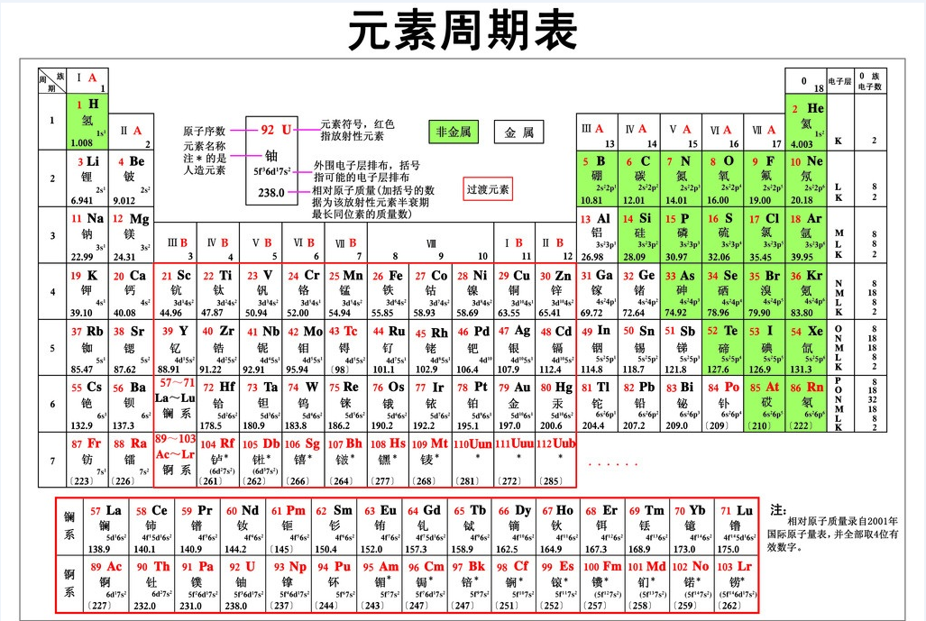 周期表最新更新，探索元素世界的奥秘